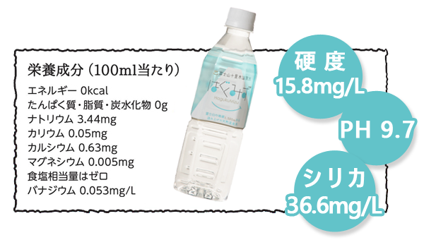 富士山のミネラルウォーター はぐくみずの栄養成分